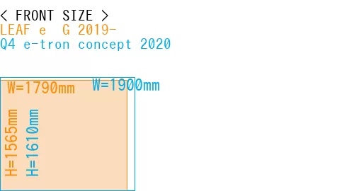 #LEAF e+ G 2019- + Q4 e-tron concept 2020